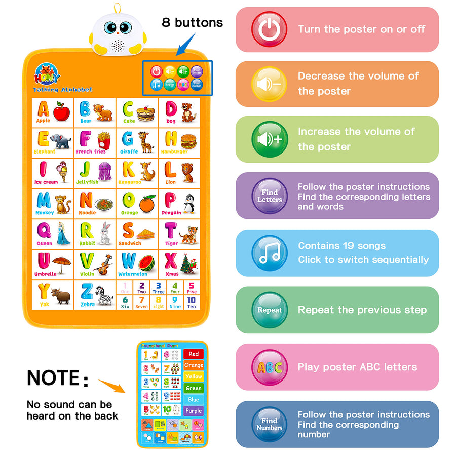 Hony Electronic Interactive Alphabet Wall Chart,Talking ABC & 123s & Learning Poster for Kids, Educational Toddlers Girls Toys for Age 1 2 3 4 Year Old Girls Boys Birthday Gifts
