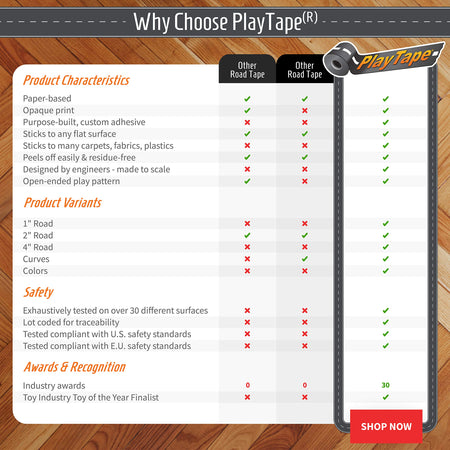 PlayTape Black Road - Road Car Tape Great for Kids, Sticker Roll for Cars Track and Train Sets, Stick to Floors and Walls, Quick Cleanup, Children Toys (30 Inch by 2 Inch - Pack of 1, Black)