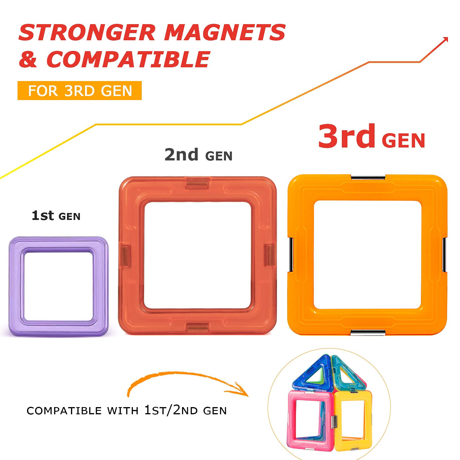 Upgraded Magnetic Blocks Tough Building Tiles STEM Toys for 3+ Year Old Boys and Girls Learning by Playing Games for Toddlers Kids Toys Compatible with Major Brands Building Blocks - Starter Set