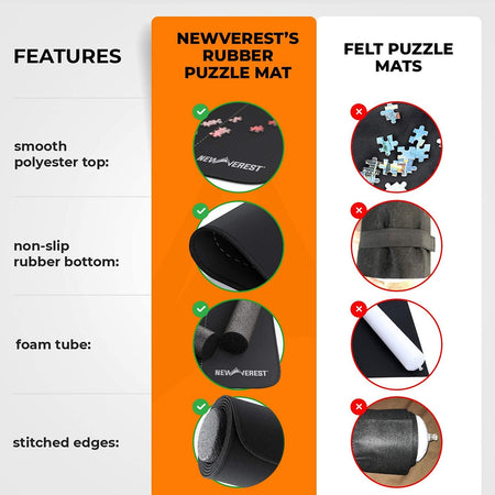 Newverest Jigsaw Puzzle Mat Roll Up, Saver Pad 46” x 26” Portable Up to 1500 pieces with Non-Slip Rubber Bottom and Smooth Polyester Top + Storage Bag, Foam Rolling Tube, 3 Hook & Loop Fastener Straps