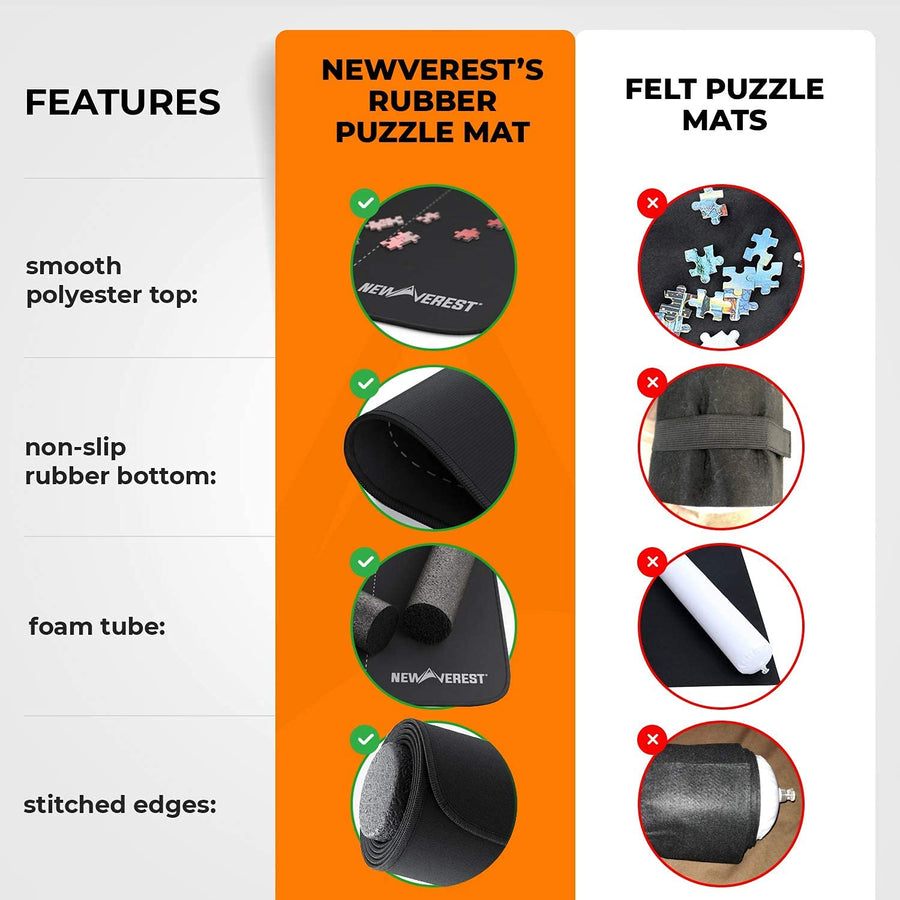 Newverest Jigsaw Puzzle Mat Roll Up, Saver Pad 46” x 26” Portable Up to 1500 pieces with Non-Slip Rubber Bottom and Smooth Polyester Top + Storage Bag, Foam Rolling Tube, 3 Hook & Loop Fastener Straps