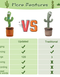 LUKETURE Dancing Cactus, Sunny The Cactus Toy for Kid, Electric Singing Cactus Plush Toy, Talking Cactus Toy That Repeat What You Say, Recording
