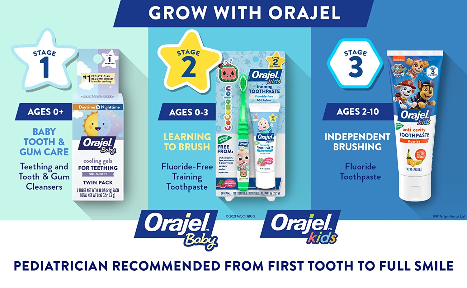 Orajel Kids Paw Patrol Anti-Cavity Fluoride Toothpaste, Natural Fruity Bubble Flavor, 4.2oz Tube