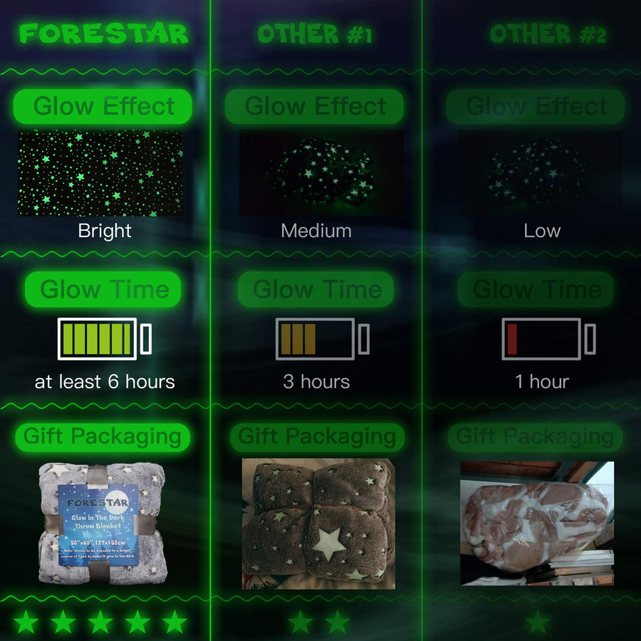 FORESTAR Glow in The Dark Throw Blanket, Halloween Unique Gifts for Kids Girls Boys and Grandkids, Premium Super Soft Fuzzy Fluffy Plush Furry Fleece Throw Blanket (50" x 60" Gray)